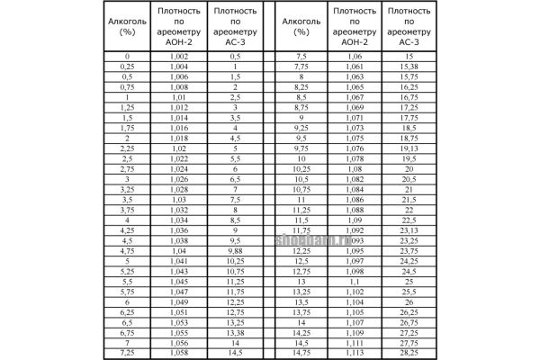 Инструкция по работе с ареометрами 